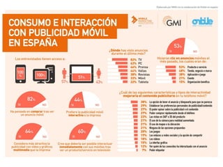 Estudio 'Consumo e interacción con publicidad móvil en España’