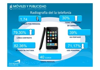 Radiografía del la telefonía
               móvil                 30%
     1,74
                                          ...