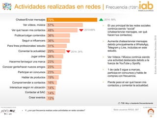 EstudioAnualRedesSociales2016
#IABEstudioRRSS
PATROCINADO POR: ELABORADO POR:
15
79%
57%
48%
36%
36%
31%
29%
26%
23%
23%
23%
19%
16%
14%
14%
12%
Actividades realizadas en redes | Frecuencia (T2B*)
• Y, ¿con qué frecuencia realizas estas actividades en redes sociales?
Chatear/Enviar mensajes
Ver vídeos, música
Ver qué hacen mis contactos
Publicar/colgar contenidos
Seguir a influencers
Para fines profesionales/ estudio
Comentar la actualidad
Jugar online
Hacerme fan/seguir una marca
Conocer gente/hacer nuevos amigos
Participar en concursos
Hablar de productos
Comprar/vender a contactos
Interactuar según mi ubicación
Contactar al SAC
Crear eventos
2014:66%
2014: 34%
(*) T2B: Muy o bastante frecuentemente
• El uso principal de las redes sociales
continúa siendo “social”
(chatear/enviar mensajes, ver qué
hacen tus contactos).
• Aumenta chatear/enviar mensajes
debido principalmente a WhatsApp,
Telegram y Line, incluidas en este
estudio.
• Ver Videos / Música continúa siendo
una actividad destacada debido a la
fuerza de YouTube y Spotify.
• 1 de cada 5 sigue a marcas,
participa en concursos y habla de
compras con frecuencia.
• Pierde peso el ver qué hacen mis
contactos y comentar la actualidad.
Base usuarios RRSS: 887
2014: 58%
 