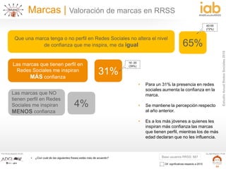 EstudioAnualRedesSociales2016
#IABEstudioRRSS
PATROCINADO POR: ELABORADO POR:
24
• ¿Con cuál de las siguientes frases estás más de acuerdo?
Marcas | Valoración de marcas en RRSS
Las marcas que tienen perfil en
Redes Sociales me inspiran
MÁS confianza
Que una marca tenga o no perfil en Redes Sociales no altera el nivel
de confianza que me inspira, me da igual
Las marcas que NO
tienen perfil en Redes
Sociales me inspiran
MENOS confianza
65%
31%
4%
• Para un 31% la presencia en redes
sociales aumenta la confianza en la
marca.
• Se mantiene la percepción respecto
al año anterior.
• Es a los más jóvenes a quienes les
inspiran más confianza las marcas
que tienen perfil, mientras los de más
edad declaran que no les influencia.
16 -30
(39%)
40-55
(72%)
Base usuarios RRSS: 887
Dif. significativas respecto a 2015
 