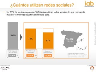 EstudioAnualRedesSociales2016
#IABEstudioRRSS
PATROCINADO POR: ELABORADO POR:
5
¿Cuántos utilizan redes sociales?
• Un 81% de los internautas de 16-55 años utilizan redes sociales, lo que representa
más de 15 millones usuarios en nuestro país.
(1) Fuente: INE. Población a 01/07/2015
(2) Fuente: ONTSI. “Perfil sociodemográfico de
los internautas, análisis de datos INE 2015”25,4 M 19,1 M 15,4 M(1) (2)
100%
75%
81%
Pob. Española
16 – 55 años
Pob. Internauta
(semanal)
Usuarios
redes sociales
15,4 M
(16 – 55)
 