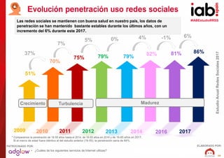 #IABEstudioRRSS
EstudioAnualRedesSociales2017
ELABORADO POR:PATROCINADO POR:
10
Evolución penetración uso redes sociales
5...