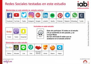 #IABEstudioRRSS
EstudioAnualRedesSociales2017
ELABORADO POR:PATROCINADO POR:
18
Tinder Twitch Snapchat
Facebook YouTube Tw...