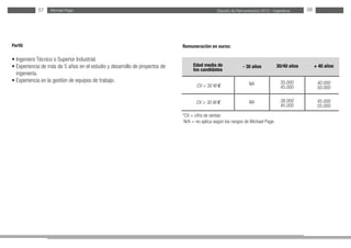 Estudio de Remuneración 2012 - IngenierosMichael Page57 58
Perfil:
• Ingeniero Técnico o Superior Industrial.
• Experiencia de más de 5 años en el estudio y desarrollo de proyectos de
ingeniería.
• Experiencia en la gestión de equipos de trabajo.
Remuneración en euros:
*CV = cifra de ventas
N/A = no aplica según los rangos de Michael Page.
Edad media de
los candidatos
CV < 30 M €
CV > 30 M €
30/40 años- 30 años + 40 años
35.000
45.000
38.000
45.000
NA
NA
40.000
50.000
45.000
55.000
 