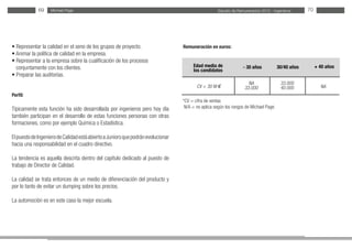 Estudio de Remuneración 2012 - IngenierosMichael Page
• Representar la calidad en el seno de los grupos de proyecto.
• Animar la política de calidad en la empresa.
• Representar a la empresa sobre la cualificación de los procesos
conjuntamente con los clientes.
• Preparar las auditorías.
Perfil:
Típicamente esta función ha sido desarrollada por ingenieros pero hoy día
también participan en el desarrollo de estas funciones personas con otras
formaciones, como por ejemplo Química o Estadística.
ElpuestodeIngenierodeCalidadestáabiertoaJuniorsquepodránevolucionar
hacia una responsabilidad en el cuadro directivo.
La tendencia es aquella descrita dentro del capítulo dedicado al puesto de
trabajo de Director de Calidad.
La calidad se trata entonces de un medio de diferenciación del producto y
por lo tanto de evitar un dumping sobre los precios.
La automoción es en este caso la mejor escuela.
69 70
Remuneración en euros:
*CV = cifra de ventas
N/A = no aplica según los rangos de Michael Page.
Edad media de
los candidatos
CV < 30 M €
30/40 años- 30 años + 40 años
33.000
40.000
NA
33.000 NA
 