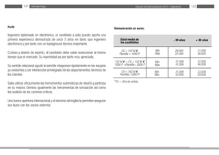 Estudio de Remuneración 2012 - IngenierosMichael Page121 122
Perfil
Ingeniero diplomado en electrónica, el candidato a este puesto aporta una
primera experiencia demostrada de unos 3 años en tanto que Ingeniero
electrónico y por tanto con un background técnico importante.
Curioso y abierto de espíritu, el candidato debe saber evolucionar al mismo
tiempo que el mercado. Su reactividad es por tanto muy apreciada.
Su sentido relacional agudo le permite integrarse rápidamente en los equipos
ya existentes y ser interlocutor privilegiado de los departamentos técnicos de
los clientes.
Sabe utilizar eficazmente las herramientas automáticas de diseño y participa
en su mejora. Domina igualmente las herramientas de simulación así como
los análisis de los caminos críticos.
Una buena apertura internacional y el dominio del inglés le permiten asegurar
sus lazos con los socios externos.
Remuneración en euros:
*CV = cifra de ventas
Edad media de
los candidatos
CV < 152 M €
Plantilla < 1000 P
152 M € < CV < 152 M €
1000 P <Plantilla< 5000 P
CV < 762 M €
Plantilla< 5000 P
- 30 años + 30 años
29.000
37.000
Mín.
Máx.
Mín.
Máx.
Mín.
Máx.
31.000
38.000
32.000
46.000
33.000
59.000
31.000
43.000
31.000
41.000
 