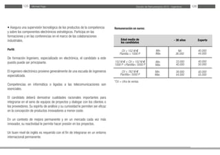 Estudio de Remuneración 2012 - IngenierosMichael Page125 126
• Asegura una supervisión tecnológica de los productos de la competencia
y sobre los componentes electrónicos estratégicos. Participa en las
formaciones y en las conferencias en el marco de las colaboraciones
industriales.
Perfil:
De formación Ingeniero, especializado en electrónica, el candidato a este
puesto puede ser principiante.
El ingeniero electrónico proviene generalmente de una escuela de ingenieros
especializada.
Competencias en informática o ligadas a las telecomunicaciones son
esenciales.
El candidato deberá demostrar cualidades racionales importantes para
integrarse en el seno de equipos de proyectos y dialogar con los clientes o
los proveedores. Su espíritu de análisis y su curiosidad le permiten ser eficaz
en la concepción de productos innovadores a menor coste.
En un contexto de mejora permanente y en un mercado cada vez más
innovador, su reactividad le permite hacer presión en los proyectos.
Un buen nivel de inglés es requerido con el fin de integrarse en un entorno
internacional permanente.
Remuneración en euros:
*CV = cifra de ventas
Edad media de
los candidatos
CV < 152 M €
Plantilla < 1000 P
152 M € < CV < 152 M €
1000 P <Plantilla< 5000 P
CV < 762 M €
Plantilla< 5000 P
- 30 años Experto
NA
36.000
Mín.
Máx.
Mín.
Máx.
Mín.
Máx.
40.000
44.000
40.000
50.000
40.000
55.000
38.000
44.000
33.000
40.000
 