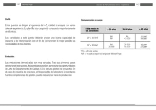 Estudio de Remuneración 2012 - IngenierosMichael Page141 142
Perfil:
Estos puestos se dirigen a Ingenieros de I+D, calidad o ensayos con varios
años de experiencia.La plantilla a su cargo está compuesta mayoritariamente
de técnicos.
Los candidatos a este puesto deberán probar una buena capacidad de
escucha y de interpretación con el fin de comprender lo mejor posible las
necesidades de los clientes.
Evolución:
Las evoluciones demostradas son muy variadas. Tras sus primeros pasos
gestionandoestepuesto,loscandidatospuedenaprovecharlasoportunidades
de Jefe del Departamento de Calidad, I+D e incluso gestión de proyectos. En
el caso de industria de procesos, el Responsable de laboratorio presentando
fuertes competencias de gestión, puede evolucionar hacia la producción.
Remuneración en euros:
*CV = cifra de ventas
N/A = no aplica según los rangos de Michael Page.
Edad media de
los candidatos
CV < 30 M €
CV > 30 M €
30/40 años- 30 años + 40 años
NA
43.000
30.000
45.000
NA
NA
NA
35.000
31.000
44.000
43.000
51.000
 