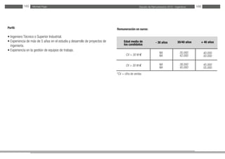 Estudio de Remuneración 2012 - IngenierosMichael Page165 166
Perfil:
• Ingeniero Técnico o Superior Industrial.
• Experiencia de más de 5 años en el estudio y desarrollo de proyectos de
ingeniería.
• Experiencia en la gestión de equipos de trabajo.
Remuneración en euros:
*CV = cifra de ventas
Edad media de
los candidatos
CV < 30 M €
CV > 30 M €
30/40 años- 30 años + 40 años
35.000
42.000
38.000
45.000
NA
NA
NA
NA
40.000
50.000
45.000
55.000
 