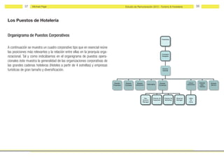 37    Michael Page                                                              Estudio de Remuneración 2012 - Turismo & Hostelería                                        38



Los Puestos de Hotelería


Organigrama de Puestos Corporativos
                                                                                                                                               Presidente




A continuación se muestra un cuadro corporativo tipo que en esencial reúne
las posiciones más relevantes y la relación entre ellas en la jerarquía orga-
                                                                                                                                               Consejero
nizacional. Tal y como indicábamos en el organigrama de puestos opera-                                                                         Delegado


cionales éste muestra la generalidad de las organizaciones corporativas de
las grandes cadenas hoteleras (Hoteles a partir de 4 estrellas) y empresas
turísticas de gran tamaño y diversificación.                                                                                                    Director
                                                                                                                                                General




                                                                                 Director    Director    Director                         Director                          Director         Director   Director
                                                                                                                         Informática                                      Operaciones         Dpto.
                                                                                Financiero   Compras    Restauración                     Comercial                                                      RR.HH
                                                                                                                                                                                             Técnico




                                                                                                                      Key        Director de      Director de   Revenue     Jefes
                                                                                                                    Account      Expansión        Marketing     Manager      De
                                                                                                                    Manager                                                 Zona
 