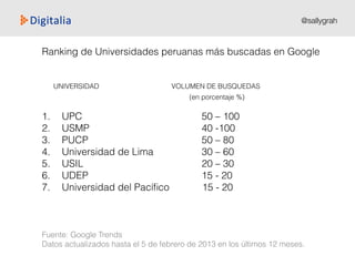 Ranking de Universidades peruanas más buscadas en Google
Fuente: Google Trends
Datos actualizados hasta el 5 de febrero de...