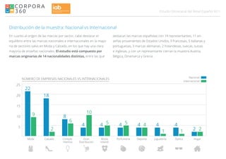 011Estudio Omnicanal del Retail Español
Distribución de la muestra: Nacional vs Internacional
En cuanto al origen de las marcas por sector, cabe destacar el
equilibrio entre las marcas nacionales e internacionales en la mayo-
ría de sectores salvo en Moda y Calzado, en los que hay una clara
mayoría de enseñas nacionales. El estudio está compuesto por
marcas originarias de 14 nacionalidades distintas, entre las que
Moda
Nacional
Internacional
Calzado Comple-
mentos
Gran
Distribución
25
20
15
10
5
Perfumería Juguetería Óptica
22
9
2 11
6 5
10
18
8
44 4 4
Moda
Infantil
54
Hogar
22
Deporte
44
NÚMERO DE EMPRESAS NACIONALES VS INTERNACIONALES
destacan las marcas españolas con 74 representantes, 11 en-
señas provenientes de Estados Unidos, 9 francesas, 5 italianas y
portuguesas, 3 marcas alemanas, 2 holandesas, suecas, suizas
e inglesas, y con un representante cierran la muestra Austria,
Bélgica, Dinamarca y Grecia.
 
