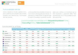 014Estudio Omnicanal del Retail Español
Las funcionalidades más extendidas son la “búsqueda de productos” (83%),
“cross-selling” (66%) y "visto recientemente" (47%)
Sector Search Crosselling Visto
Recientemente
Wishlist Compra
sin registro
Vídeo Comentarios Valoraciones Comparar Vista
Rápida
Chat
Moda 87% 70% 53% 33% 43% 13% 3% 3% 3% 13% 7%
Calzado 80% 65% 45% 20% 25% 25% 25% 10% 10% 5% -
Complementos 93% 71% 71% 50% 21% 57% 7% - - 7% -
G. Distribución 93% 71% 36% 29% 21% 14% 50% 36% 50% 14% -
Moda Infantil 89% 67% 44% 33% - 11% 11% - 22% - -
Perfumería 67% 56% 22% 56% 11% 22% 44% 44% - 11% 11%
Deporte 88% 50% 25% - 38% 13% 50% 50% - - -
Juguetería 100% 100% 60% 100% 40% 40% 40% 40% - 20% 20%
Óptica 40% 40% 20% - - - - 20% - - -
Hogar 50% 50% 75% 25% 25% 25% - 25% - - -
TOTAL 83% 66% 47% 33% 25% 22% 21% 17% 10% 8% 3%
Funcionalidades del site
Hemos realizado un estudio cualitativo de to-
das las websites de los retailers seleccionados,
tomando como referencia las 11 funcionalida-
des más comunes.
FUNCIONALIDADES DEL SECTOR (%)
La funcionalidad más extendida entre las mar-
cas es la barra de búsqueda de productos, im-
plantada en un 83% de sites. En segundo lugar
se sitúa el “Crosselling” o productos recomen-
dados para combinar con el producto que se
está visualizando o comprando (66%). “Visto
recientemente” es la 3ª funcionalidad con pre-
sencia de el 47%.
 