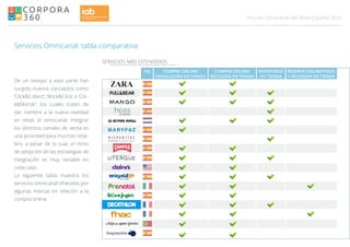 023Estudio Omnicanal del Retail Español
HQ COMPRA ONLINE/
DEVOLUCIÓN EN TIENDA
COMPRA ONLINE/
RECOGIDA EN TIENDA
INVENTARIO
EN TIENDA
RESERVA ONLINE/PAGO
Y RECOGIDA EN TIENDA
Servicios Omnicanal: tabla comparativa
De un tiempo a esta parte han
surgido nuevos conceptos como
‘Click&Collect’, ‘Brick&Click’ o ‘Clic-
k&Mortar’, los cuales tratan de
dar nombre a la nueva realidad
en retail, el omnicanal. Integrar
los distintos canales de venta es
una prioridad para muchos retai-
lers, a pesar de lo cual, el ritmo
de adopción de las estrategias de
integración es muy variable en
cada caso.
La siguiente tabla muestra los
servicios omnicanal ofrecidos por
algunas marcas en relación a la
compra online.
SERVICIOS MÁS EXTENDIDOS
 