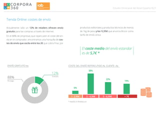 027Estudio Omnicanal del Retail Español
Tienda Online: costes de envío
Gratuito
De pago
12%
88%
COSTE DEL ENVÍO REPERCUTIDO AL CLIENTE (%)ENVÍO GRATUITO (%)
* ENVÍOS A PENÍNSULA
Actualmente sólo un 12% de retailers ofrecen envío
gratuito para las compras a través de internet.
En el 88% de empresas que repercuten el coste del en-
vío en el comprador, encontramos una horquilla de cos-
tes de envío que oscila entre los 2€ que cobra Fnac por
El coste medio del envío estandar
es de 5,7€ *
productos editoriales y productos técnicos de menos
de 1kg de peso y los 12,95€ que anuncia Bricor como
tarifa de envío única.
 