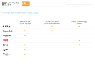 046Estudio Omnicanal del Retail Español
Pantallas de
Digital Signage
Dispositivo movil
para dependientes
Tablet con catálogo
online
Servicios de interacción en la tienda física
 