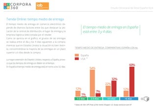 Primer Estudio de Retail Digital en España Slide 24