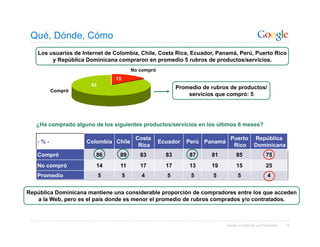 Qué, Dónde, Cómo
   Los usuarios de Internet de Colombia, Chile, Costa Rica, Ecuador, Panamá, Perú, Puerto Rico
        y República Dominicana compraron en promedio 5 rubros de productos/servicios.
                                        No compró
                               15
                      85
                                                           Promedio de rubros de productos/
         Compró
                                                               servicios que compró: 5




   ¿Ha comprado alguno de los siguientes productos/servicios en los últimos 6 meses?

                                         Costa                                Puerto          República
   -%-              Colombia Chile                  Ecuador   Perú Panamá
                                          Rica                                 Rico           Dominicana
   Compró               86       89        83         83       87      81         85                  75
   No compró            14       11        17         17       13      19         15                  25
   Promedio                5        5      4           5        5       5          5                   4


República Dominicana mantiene una considerable proporción de compradores entre los que acceden
   a la Web, pero es el país donde es menor el promedio de rubros comprados y/o contratados.



                                                                            Google Confidential and Proprietary   10
 