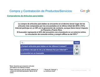 Compra y Contratación de Productos/Servicios
Compradores de Artículos para bebés


               La compra de artículos para bebes se encuentra en el décimo tercer lugar de los
               artículos más comprados por los encuestados en la última mitad del 2010. (12%)
           Internet participa en un 38% en la generación de contacto, aunque tiene menor impacto
                                          en Panamá y Puerto Rico.
             El buscador representa el 45% del encuentro con el producto en un entorno online.
                        La vinculación de consulta online y compra offline es del 55%**



                    -%-                                                                   Total

                    ¿Compró artículos para bebes en los últimos 6 meses?                    12
                    La primera vez que lo vio y se interesó fue por Internet***             38
                    Lo encontré en un buscador                                              45




  *Base: Usuarios que compraron artículos
   para bebé en los últimos 6 meses.
  **Base reducida por país de dónde realizaron la   ***Suma de “Internet” y       Google Confidential and Proprietary   102
   compra (no del total expresado): Menos de 20     Lo recibí por email”
   casos
 