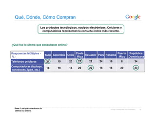 Qué, Dónde, Cómo Compran

                            Los productos tecnológicos, equipos electrónicos: Celulares y
                             computadoras representan la consulta online más reciente.




¿Qué fue lo último que consultaste online?


Respuestas Múltiples -                                  Costa                     Puerto República
                                 Total Colombia Chile         Ecuador Perú Panamá
%-                                                       Rica                      Rico Dominicana
Teléfonos celulares               21     19      23      27     22      24     19             8                  34
Computadoras (laptops,
                                  18     19      14      20     22      16     16            20                  23
notebooks, Ipad, etc.)




  Base: Los que consultaron la                                                  Google Confidential and Proprietary   18
  última vez online.
 