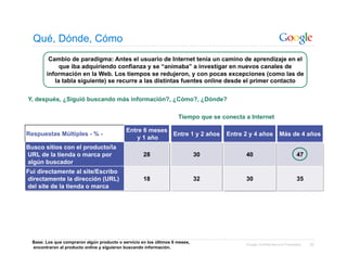 Qué, Dónde, Cómo
         Cambio de paradigma: Antes el usuario de Internet tenía un camino de aprendizaje en el
             que iba adquiriendo confianza y se “animaba” a investigar en nuevos canales de
        información en la Web. Los tiempos se redujeron, y con pocas excepciones (como las de
           la tabla siguiente) se recurre a las distintas fuentes online desde el primer contacto


Y, después, ¿Siguió buscando más información?, ¿Cómo?, ¿Dónde?

                                                                     Tiempo que se conecta a Internet

                                             Entre 6 meses
Respuestas Múltiples - % -                                 Entre 1 y 2 años          Entre 2 y 4 años           Más de 4 años
                                                 y 1 año
Busco sitios con el producto/la
URL de la tienda o marca por                         28                       30           40                              47
algún buscador
Fui directamente al site/Escribo
directamente la dirección (URL)                      18                       32           30                              35
del site de la tienda o marca




  Base: Los que compraron algún producto o servicio en los últimos 6 meses,                Google Confidential and Proprietary   20
  encontraron al producto online y siguieron buscando información.
 