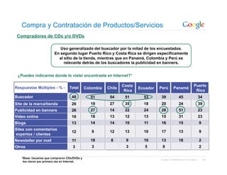 Compra y Contratación de Productos/Servicios
 Compradores de CDs y/o DVDs

                           Uso generalizado del buscador por la mitad de los encuestados.
                        En segundo lugar Puerto Rico y Costa Rica se dirigen específicamente
                          al sitio de la tienda, mientras que en Panamá, Colombia y Perú es
                             relevante detrás de los buscadores la publicidad en banners.


 ¿Puedes indicarme donde lo viste/ encontraste en Internet?*

                                                                 Costa                                            Puerto
Respuestas Múltiples - % -        Total       Colombia   Chile           Ecuador   Perú       Panamá
                                                                  Rica                                             Rico
Buscador                            48           51       54      51       53      39               45                   34
Site de la marca/tienda             26           19       27      35       18      20               24                   39
Publicidad en banners               26           27       14      22       24      28               51                   23
Video online                        16           18       13      12       13      15               31                   23
Blogs                               13           14       14      10       11      16               15                   9
Sites con comentarios
                                    12           9        12      13       10      17               13                   9
expertos / clientes
Newsletter por mail                 11           18       8       9        10      13               18                   2
Otros                               3            3                3         5       8                                    2

   *Base: Usuarios que compraron CDs/DVDs y                                        Google Confidential and Proprietary        42
    los vieron por primera vez en Internet.
 