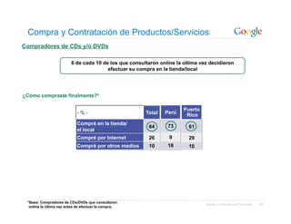 Compra y Contratación de Productos/Servicios
Compradores de CDs y/o DVDs

                         6 de cada 10 de los que consultaron online la última vez decidieron
                                        efectuar su compra en la tienda/local




¿Cómo compraste finalmente?*

                                                                       Puerto
                            -%-                        Total   Perú     Rico
                            Compré en la tienda/
                                                         64     73       61
                            el local
                            Compré por Internet          26      9       29
                            Compré por otros medios      10     18       10




 *Base: Compradores de CDs/DVDs que consultaron                                 Google Confidential and Proprietary   43
  online la última vez antes de efectuar la compra.
 