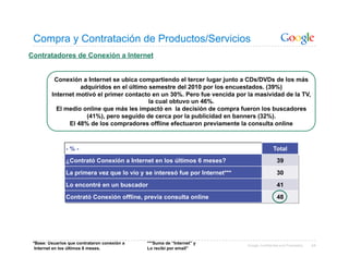 Compra y Contratación de Productos/Servicios
Contratadores de Conexión a Internet


          Conexión a Internet se ubica compartiendo el tercer lugar junto a CDs/DVDs de los más
                   adquiridos en el último semestre del 2010 por los encuestados. (39%)
         Internet motivó el primer contacto en un 30%. Pero fue vencida por la masividad de la TV,
                                           la cual obtuvo un 46%.
           El medio online que más les impactó en la decisión de compra fueron los buscadores
                     (41%), pero seguido de cerca por la publicidad en banners (32%).
               El 48% de los compradores offline efectuaron previamente la consulta online



                -%-                                                                           Total
                ¿Contrató Conexión a Internet en los últimos 6 meses?                           39
                La primera vez que lo vio y se interesó fue por Internet***                     30
                Lo encontré en un buscador                                                      41
                Contrató Conexión offline, previa consulta online                               48




 *Base: Usuarios que contrataron conexión a   ***Suma de “Internet” y         Google Confidential and Proprietary   44
  Internet en los últimos 6 meses.            Lo recibí por email”
 