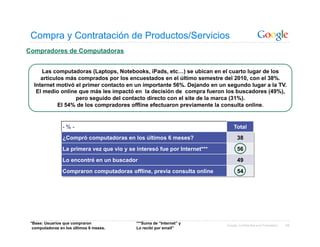Compra y Contratación de Productos/Servicios
Compradores de Computadoras


      Las computadoras (Laptops, Notebooks, iPads, etc…) se ubican en el cuarto lugar de los
     artículos más comprados por los encuestados en el último semestre del 2010, con el 38%.
  Internet motivó el primer contacto en un importante 56%. Dejando en un segundo lugar a la TV.
   El medio online que más les impactó en la decisión de compra fueron los buscadores (49%),
                  pero seguido del contacto directo con el site de la marca (31%).
            El 54% de los compradores offline efectuaron previamente la consulta online.


                -%-                                                            Total
                ¿Compró computadoras en los últimos 6 meses?                      38
                La primera vez que vio y se interesó fue por Internet***          56
                Lo encontré en un buscador                                        49
                Compraron computadoras offline, previa consulta online            54




 *Base: Usuarios que compraron              ***Suma de “Internet” y        Google Confidential and Proprietary   49
  computadoras en los últimos 6 meses.      Lo recibí por email”
 