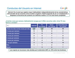 Conductas del Usuario en Internet
   Internet: Es el canal que registra mayor habitualidad, independientemente de las características
  estructurales de los usuarios como la edad o el género. Estaría pasando de ser un complemento a
       desplazar la frecuencia de contacto con distintos medios: la TV el más fuerte competidor



¿Cuántas veces por semana, habitualmente navegas por la Web, escuchas radio, miras TV, lees
diarios o revistas?
                                                         TV           Radio                 Diario/Revista
 -%-                                      Internet
                                                     (no online)    (no online)               (no online)
 Todos los días (varias veces por día)      80           56             39                             36
 6 veces por semana                          6           13              9                              8
 5 veces por semana                          5           6               8                              7
 4 veces por semana                          2           5               7                              9
 3 veces por semana                          2           4               7                              9
 2 veces por semana                          2           4               7                              9
 1 vez por semana                            2           6              13                             14
 Otra                                        1           1               2                              1
 Nunca                                       -           5               8                              7

        Las mujeres se reconocen más atraídas por la televisión (62% vs. 53% entre los hombres).

                                                                             Google Confidential and Proprietary   5
 