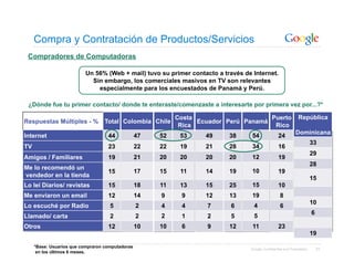 Compra y Contratación de Productos/Servicios
 Compradores de Computadoras

                          Un 56% (Web + mail) tuvo su primer contacto a través de Internet.
                            Sin embargo, los comerciales masivos en TV son relevantes
                              especialmente para los encuestados de Panamá y Perú.

 ¿Dónde fue tu primer contacto/ donde te enteraste/comenzaste a interesarte por primera vez por...?*

                                                            Costa                     Puerto                  República
Respuestas Múltiples - %          Total Colombia Chile            Ecuador Perú Panamá
                                                             Rica                      Rico
                                                                                                            Dominicana
Internet                            44            47   52    53     49    38      54             24
                                                                                                                       33
TV                                  23            22   22    19     21    28      34             16
                                                                                                                       29
Amigos / Familiares                 19            21   20    20     20    20      12             19
                                                                                                                       28
Me lo recomendó un
                                    15            17   15    11     14    19      10             19
vendedor en la tienda                                                                                                  15
Lo leí Diarios/ revistas            15            18   11    13     15    25      15             10
Me enviaron un email                12            14   9     9      12    13      19              8
                                                                                                                       10
Lo escuché por Radio                 5            2    4     4      7      6      4               6
                                                                                                                       6
Llamado/ carta                       2            2    2     1      2      5      5
Otros                               12            10   10    6      9     12      11             23
                                                                                                                       19

     *Base: Usuarios que compraron computadoras                                  Google Confidential and Proprietary       51
      en los últimos 6 meses.
 