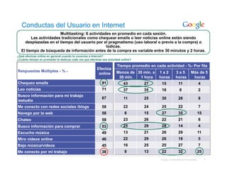 Conductas del Usuario en Internet
                        Multitasking: 6 actividades en promedio en cada sesión.
         Las actividades tradicionales como chequear emails o leer noticias online están siendo
     desplazadas en el tiempo del usuario por el pragmatismo (uso laboral o previo a la compra) o
                                                 lúdicas.
   El tiempo de búsqueda de información antes de la compra es variable entre 30 minutos y 2 horas.
¿Qué efectúas online en general cuando te conectas a Internet?
¿Cuánto tiempo en promedio le dedicas cada vez que efectúas esa actividad online?

                                                                      Tiempo promedio en cada actividad - %- Por fila
                                                        Efectúa
Respuestas Múltiples - % -                                            Menos de 30 min. a   1a2            3a5            Más de 5
                                                         online
                                                                       30 min.  1 hora     horas          horas           horas
Chequeo emails                                              91             43       27       15             11                    4
Leo noticias                                                71             37       35       18              8                    2
Busco información para mi trabajo
                                                            67             11       25       30             26                    8
/estudio
Me conecto con redes sociales /blogs                        58             22       24       25             22                    7
Navego por la web                                           58              8       15       27             35                    15
Chateo                                                      58             23       26       22             21                    8
Busco información para comprar                              53             25       29       28             14                    4
Escucho música                                              49             13       21       26             29                    11
Miro videos online                                          46             22       29       26             18                    5
Bajo música/videos                                          45             16       25       25             27                    7
Me conecto por mi trabajo                                   38              8       13       22             32                    25
                                                                                            Google Confidential and Proprietary        7
 