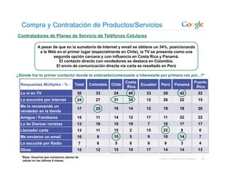 Compra y Contratación de Productos/Servicios
Contratadores de Planes de Servicio de Teléfonos Celulares

            A pesar de que en la sumatoria de Internet y email se obtiene un 34%, posicionando
             a la Web en el primer lugar (especialmente en Chile), la TV se presenta como una
                    segunda opción cercana y con influencia en Costa Rica y Panamá.
                       El contacto directo con vendedores se destaca en Colombia.
                      El envío de comunicación directa vía carta es resaltado en Perú

¿Dónde fue tu primer contacto/ donde te enteraste/comenzaste a interesarte por primera vez por...?*
                                                                 Costa                                             Puerto
  Respuestas Múltiples - % -          Total   Colombia   Chile           Ecuador   Perú         Panamá
                                                                  Rica                                              Rico
  Lo vi en TV                           30       33       24      46       33         29              42                 22
  Lo encontré por Internet              24       27       31      34       12         26              22                 15
  Me lo recomendó un
                                        17       25       16      14       12         18              18                 20
  vendedor en la tienda
  Amigos / Familiares                   15       11       14      12       17         11              22                 22
  Lo leí Diarios/ revistas              13       18       10      19        7         10              17                 17
  Llamado/ carta                        13       11       15      2        15         22               8                 6
  Me enviaron un email                  10       9        15      5         9         10              14                 7
  Lo escuché por Radio                  7        8        5       8         8          9               3                 4
  Otros                                 15       12       15      19       17         14              14                 13
  *Base: Usuarios que compraron planes de                                          Google Confidential and Proprietary       86
   celular en los últimos 6 meses.
 