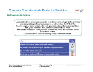 Compra y Contratación de Productos/Servicios
Contratadores de Turismo


              La contratación de turismo se encuentra en el décimo primer lugar de los artículos
                    más comprados por los encuestados en la última mitad del 2010. (18%)
               Internet juega un papel fundamental en la generación de contacto, alcanzando un
                           65% y con presencia de la comunicación directa vía email.
                El buscador se destaca como principal herramienta online del encuentro con el
                                             producto en un 52%.
                         La vinculación de consulta online y compra offline es del 26%.



                     -%-                                                                     Total

                     ¿Contrató turismo en los últimos 6 meses?                                  18
                     La primera vez que lo vio y se interesó fue por Internet***                65
                     Lo encontré en un buscador                                                 52
                     Contrataron turismo offline, previa consulta online                        26




  *Base: Usuarios que contrataron turismo     ***Suma de “Internet” y              Google Confidential and Proprietary   88
   en los últimos 6 meses.                    Lo recibí por email”
 