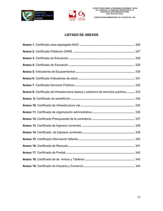 ESTUDIO TÉCNICO SOBRE LA CONVENIENCIA ECONÓMICA Y SOCIAL
                                                                          DE LA INICIATIVA Y LA VIABILIDAD O INIVIABILIDAD DE LA
                                                                                 CREACIÓN DEL NUEVO MUNICIPIO DE ROZO
                                                                                         EN EL VALLE DEL CAUCA

                                                                         CONTRATO INTER-ADMINISTRATIVO DEL 3 DE MAYO DEL 2010




                                          LISTADO DE ANEXOS


Anexo 1. Certificado area segregada IGAC .................................................................. 326

Anexo 2. Certificado Poblacion DANE .......................................................................... 327

Anexo 3. Certificado de Educación ............................................................................... 328

Anexo 4. Certificado de Educación ............................................................................... 329

Anexo 5. Indicadores de Equipamientos ....................................................................... 330

Anexo 6. Certificado Indicadores de salud .................................................................... 331

Anexo 7. Certificado Servicios Públicos ........................................................................ 332

Anexo 8. Certificado de Infraestructura basica y cobertura de servicios publicos .......... 333

Anexo 9. Certificado de estratifición ............................................................................. 334

Anexo 10. Certificado de infraestructura vial ................................................................. 335

Anexo 11. Certificado de organización administrativa ................................................... 336

Anexo 12. Certificado Presupuestal de la contraloría .................................................... 337

Anexo 13. Certificado de Ingresos corrientes ............................................................... 338

Anexo 14. Certificado de Ingresos corrientes ............................................................... 339

Anexo 15. Certificado información faltante .................................................................... 340

Anexo 16. Certificado de Recaudo ................................................................................ 341

Anexo 17. Certificado de Predial ................................................................................... 342

Anexo 18. Certificado de de Avisos y Tableros ............................................................ 343

Anexo 19. Certificado de Industria y Comercio.............................................................. 344




                                                                                                                                17
 
