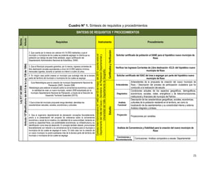 Cuadro N° 1. Síntesis de requisitos y procedimientos

                                                                                                                                             SINTESIS DE REQUISITOS Y PROCEDIMIENTOS
                    Artículo
Norma




                                                                                                                   Requisitos                                                              Instrumento                                                                                                                    Procedimiento




                                                                                                                                                                                                                                                          Certificados y Verificación
                                                                                 2. Que cuente por lo menos con catorce mil (14.000) habitantes y que el
                                                                                 municipio o municipios de los cuales se pretende segregar no disminuya su                                                                                                                              Solicitar certificado de población al DANE para el hipotético nuevo municipio de




                                                                                                                                                                        Contrato Inter-Administrativo N° 0463 del 03 de mayo del 2010 suscrito entre el
                                                                                                                                                                        Departamento del Valle del Cauca – Secretaría de Planeación Departamental y
                                                                                 población por debajo de este límite señalado, según certificación del                                                                                                                                                                         Rozo
                                                                                 Departamento Administrativo Nacional de Estadística, DANE.
                   Artículo 15°(Modificatorio del Art 8 de la Ley 136 de 1994)




                                                                                 3. Que el Municipio propuesto garantice, por lo menos, ingresos corrientes de
                                                                                                                                                                                                                                                                                        Verificar los Ingresos Corrientes de Libre destinación -ICLD- del hipotético nuevo
                                                                                 libre destinación anuales equivalentes a cinco mil (5.000) salarios mínimos




                                                                                                                                                                                       Universidad del Valle -Departamento de Geografía.
                                                                                 mensuales vigentes, durante un período no inferior a cuatro (4) años.                                                                                                                                                                  municipio de Rozo
                                                                                 4. En ningún caso podrá crearse un municipio que sustraiga más de la tercera                                                                                                                            Solicitar certificado del IGAC del área a segregar por parte del hipotético nuevo
                                                                                 parte del territorio del municipio o municipios de los cuales se segrega.                                                                                                                                                                   municipio de Rozo
                                                                                  Guía Metodológica para la creación de municipio Departamento Nacional de                                                                                                                                                Antecedentes de la propuesta de creación del nuevo municipio de
                                                                                                         Planeación (DNP), Versión 2006.                                                                                                                                                Antecedentes Rozo / Descripción del proceso de participación ciudadana que ha
Ley 617 del 2000




                                                                                 Metodología para elaborar el estudio sobre la conveniencia económica y social y                                                                                                                                          conducido a la realización del estudio
                                                                                    la viabilidad de crear un nuevo municipio, versión 2009 actualizada por el                                                                                                                                            Condiciones actuales de los aspectos geográficos, demográficos,
                                                                                  municipio Departamento Nacional de Planeación, a través de la Dirección de                                                                                                                             Diagnóstico      económicos, sociales, viales, energéticos y de telecomunicaciones,
                                                                                                      Desarrollo Territorial Sostenible (DDTS).
                                                                                                                                                                                                                                                                                                          institucional y financiera del municipio de Palmira
                                                                                                                                                                                                                                                                                                          Descripción de las características geográficas, sociales, económicas,
                                                                                 1.Que el área del municipio propuesto tenga identidad, atendidas las                                                                                                                                      Análisis       culturales de la población residente en el territorio, así como la
                                                                                 características naturales, sociales, económicas y culturales                                                                                                                                             Funcional       localización de los asentamientos y su conectividad interna y externa.
                                                                                                                                                                                                                                                          Estudio
                                                                                                                                                                                                                                                                                                          Análisis integrado y síntesis.

                                                                                 4. Que el organismo departamental de planeación conceptúe favorablemente,                                                                                                                               Proyección
                                                                                                                                                                                                                                                                                                        Proyecciones por variables
                                                                                 previo a la presentación del proyecto de ordenanza sobre la conveniencia
                                                                                 económica y social de la iniciativa y la viabilidad de la nueva entidad, teniendo en
                                                                                 cuenta su capacidad física, sus posibilidades económicas, su infraestructura y su
                                                                                 identificación como área de desarrollo. El concepto también deberá, pronunciarse
                                                                                 favorablemente con relación a la conveniencia de la iniciativa para el municipio o                                                                                                                      Análisis de Conveniencia y Viabilidad para la creación del nuevo municipio de
                                                                                 municipios de los cuales se segrega el nuevo. En todo caso con la creación de                                                                                                                                                               Rozo
                                                                                 un nuevo municipio no podrá sustraerse más de la tercera parte del territorio del
                                                                                 municipio o municipios de los cuales se segrega
                                                                                                                                                                                                                                                                                         Conclusiones y
                                                                                                                                                                                                                                                                                        Recomendaciones
                                                                                                                                                                                                                                                                                                            Conclusiones / Análisis comparativo a escala Departamental




                                                                                                                                                                                                                                                                                                                                                                             21
 
