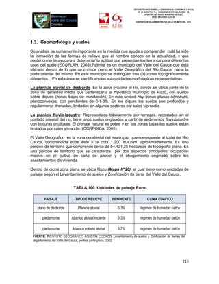 ESTUDIO TÉCNICO SOBRE LA CONVENIENCIA ECONÓMICA Y SOCIAL
                                                                        DE LA INICIATIVA Y LA VIABILIDAD O INIVIABILIDAD DE LA
                                                                               CREACIÓN DEL NUEVO MUNICIPIO DE ROZO
                                                                                       EN EL VALLE DEL CAUCA

                                                                      CONTRATO INTER-ADMINISTRATIVO DEL 3 DE MAYO DEL 2010




.

1.3. Geomorfología y suelos

Su análisis es sumamente importante en la medida que ayuda a comprender cuál ha sido
la formación de las formas de relieve que el hombre conoce en la actualidad, y que
posteriormente ayudara a determinar la aptitud que presentan los terrenos para diferentes
usos del suelo (ECOPLAN, 2003).Palmira es un municipio del Valle del Cauca que está
ubicado dentro de lo que se conoce como el Valle Geográfico del Río Cauca, hacia la
parte oriental del mismo. En este municipio se distinguen tres (3) zonas topográficamente
diferentes. En esta área se identifican dos sub-unidades morfológicas representativas:

La planicie aluvial de desborde: En la zona próxima al río, donde se ubica parte de la
zona de densidad media que pertenecería al hipotético municipio de Rozo, con suelos
sobre diques (zonas bajas de inundación). En esta unidad hay zonas planas cóncavas,
planoconvexas, con pendientes de 0-1-3%. En los diques los suelos son profundos y
regularmente drenados, limitados en algunos sectores por sales y/o sodio.

La planicie fluvio-lacustre: Representada básicamente por terrazas, recostadas en el
costado oriental del río, tiene unos suelos originados a partir de sedimentos fluviolacustre
con texturas arcillosas. El drenaje natural es pobre y en las zonas bajas los suelos están
limitados por sales y/o sodio. (CORPOICA, 2005).

El Valle Geográfico es la zona occidental del municipio, que corresponde al Valle del Río
Cauca, comprendida entre éste y la cota 1.200 m.s.n.m. aproximadamente. Es una
porción de territorio que comprende cerca de 54.421,25 hectáreas de topografía plana. Es
una porción de territorio que se caracteriza por dos aspectos principales: ocupación
masiva en el cultivo de caña de azúcar y el ahogamiento originado sobre los
asentamientos de vivienda.

Dentro de dicha zona plana se ubica Rozo (Mapa N°20), el cual tiene como unidades de
paisaje según el Levantamiento de suelos y Zonificación de tierra del Valle del Cauca.


                              TABLA 100. Unidades de paisaje Rozo

           PAISAJE             TIPODE RELIEVE           PENDIENTE                CLIMA EDAFICO

      plano de desborde          Planicie aluvial          0-3%           régimen de humedad ústico

          piedemonte         Abanico aluvial reciente      0-3%           régimen de humedad ústico

          piedemonte         Abanico coluvio aluvial       3-7%           régimen de humedad ústico
    FUENTE: INSTITUTO GEOGRÁFICO AGUSTÍN CODAZZI. Levantamiento de suelos y Zonificación de tierras del
    departamento del Valle del Cauca, perfiles parte plana. 2002.




                                                                                                                   213
 