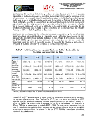 ESTUDIO TÉCNICO SOBRE LA CONVENIENCIA ECONÓMICA Y SOCIAL
                                                                              DE LA INICIATIVA Y LA VIABILIDAD O INIVIABILIDAD DE LA
                                                                                     CREACIÓN DEL NUEVO MUNICIPIO DE ROZO
                                                                                             EN EL VALLE DEL CAUCA

                                                                            CONTRATO INTER-ADMINISTRATIVO DEL 3 DE MAYO DEL 2010




 de Hacienda del municipio de Palmira y contiene el saldo de cada uno de los impuestos
 liquidados en cada vigencia. Aquí se considera que esto permite incorporar un rezago entre
 el ingreso real y el potencial, situación que facilita analizar posibilidades futuras de ingresos
 tanto para la nueva entidad territorial como para el municipio de Palmira. El cálculo de los
 ICLD contempla, además, el espacio físico que comprende el nuevo municipio, mediante la
 aproximación del área segregada. La proyección de cada uno de los montos es realizada
 de la manera tradicional como se ha utilizado en la programación presupuestal de las
 entidades territoriales, este método de proyección toma en cuenta las metas de inflación
 fijadas por el Banco de la República de Colombia.

 Las tasas, las contribuciones, las multas, sanciones, arrendamientos y las transferencias
 departamentales correspondientes al impuesto sobre vehículos automotores no son
 consideradas en el cálculo de los ICLD dado que la metodología de creación de municipios
 del DNP (2009) especifica que esta estimación se realiza con base en las rentas más
 dinámicas como los son: el impuesto predial, el impuesto de industria y comercio, el
 impuesto de avisos y tableros y la sobretasa al combustible automotor.


      TABLA 140. Estimación de los Ingresos Corrientes de Libre Destinación del
                        Hipotético nuevo municipio de Rozo


Impuesto            2010             2011             2012              2013                 2014                   2015

Avisos y
                 96.263.212       99.151.109       102.125.642      105.189.411          108.345.094            111.595.446
tableros
industria y
                1.574.905.245    1.622.152.402    1.670.816.975    1.720.941.484        1.772.569.728          1.825.746.820
comercio
sobretasa
                 188.345.641      193.996.010      199.815.891      205.810.367          211.984.678            218.344.219
combustible
predial
                8.771.532.604    9.034.678.582    9.305.718.939    9.584.890.507        9.872.437.223         10.168.610.339
hacienda
Total ICLD
               10.631.046.702    10.949.978.103   11.278.477.446   11.616.831.770      11.965.336.723         12.324.296.824
Escenario-1
Valor                  515.000          535.600          551.668          568.218                585.265                602.823
SMLMV
Número de
SMLMV por               20.643           20.444           20.444            20.444                20.444                 20.444
año
 FUENTE: Elaboración propia con base en datos de Secretaría de Hacienda Palmira


 La ley 617 de 2000 establece que el nuevo municipio debe mostrar que garantiza un monto
 de Ingresos Corrientes de Libre Destinación (ICLD) por una suma equivalente a 5.000
 salarios mínimos legales mensuales vigentes durante un período no inferior a cuatro (4)
 años. La Tabla 140 muestra que la generación de ICLD corresponde en promedio a
 20.444 SMLMV al año durante el periodo 2010 - 2015. De esta manera se puede concluir
 que El hipotético municipio de Rozo cumple con los requerimientos de la ley 617/2000
 superando el rango mínimo de evaluación de los 5.000 SMLMV en valores superiores
 cercanos a 20.444 SMLMV.

                                                                                                                          297
 