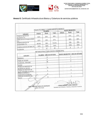 ESTUDIO TÉCNICO SOBRE LA CONVENIENCIA ECONÓMICA Y SOCIAL
                                                               DE LA INICIATIVA Y LA VIABILIDAD O INIVIABILIDAD DE LA
                                                                      CREACIÓN DEL NUEVO MUNICIPIO DE ROZO
                                                                              EN EL VALLE DEL CAUCA

                                                             CONTRATO INTER-ADMINISTRATIVO DEL 3 DE MAYO DEL 2010




Anexo 8. Certificado Infraestructura Básica y Cobertura de servicios públicos




                                                                                               333
 
