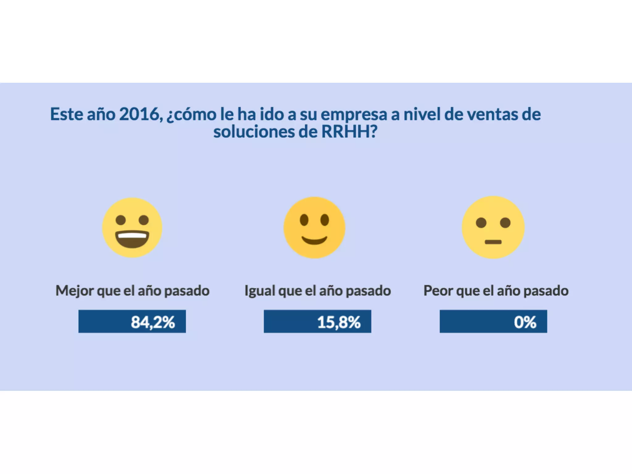 Estado del Software de Recursos Humanos desde el punto de vista del fabricante