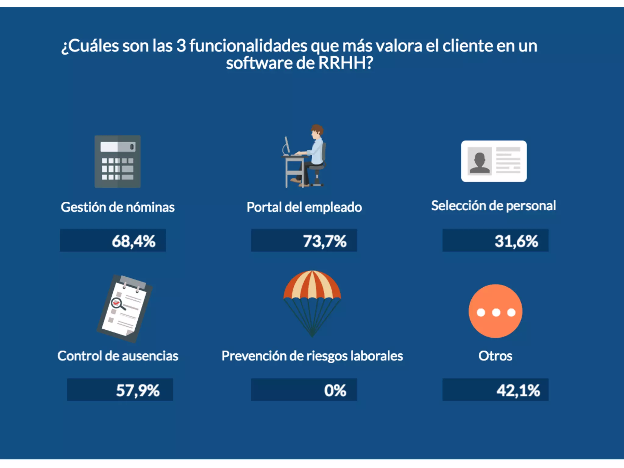Estado del Software de Recursos Humanos desde el punto de vista del fabricante
