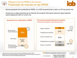 14
Relación entre las RRSS y las marcas
Publicidad de marcas en las RRSS
• ¿Qué opinas de que haya marcas que hagan public...