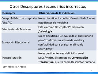 Otros Descriptores Secundarios incorrectos
Descriptor Observación de la indización
Cuerpo Médico de Hospitales
/ED; /PX
No...