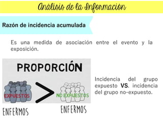 Es una medida de asociación entre el evento y la
exposición.
Razón de incidencia acumulada
Incidencia del grupo
expuesto VS. incidencia
del grupo no-expuesto.
 