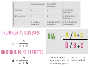 𝐴 =
𝐴
𝐴 + 𝐶
𝐵 =
𝐵
𝐵 + 𝐷
Comparación entre la
aparición de la enfermedad
en ambos grupos.
 