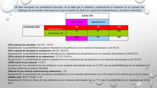  Para interpretar los estimadores descritos, en la tabla que se muestra a continuación se muestran en un ejemplo los
hallazgos de un estudio transversal en el que se analiza un factor de exposición (sedentarismo) y un efecto (obesidad).
Prevalencia de obesidad: 162/259 = 69,2%
Interpretación: La probabilidad de padecer obesidad en esta población en ese momento determinado es del 69,2%.
Prevalencia de obesidad en sedentarios: 90/130 =69,23%
Interpretación: La probabilidad de padecer obesidad en los sedentarios de esta población en ese momento determinado es del 69,23%.
Prevalencia de obesidad en no sedentarios: 72/129 =55,81%
Interpretación: La probabilidad de padecer obesidad en los no sedentarios de esta población en ese momento determinado es del 55,81%.
Diferencia de prevalencia: 13,42%
Interpretación: Los sedentarios de esta población en ese momento determinado tienen un 13,42% más de probabilidad que los no sedentarios de
la misma población de padecer obesidad.
Razón de prevalencia sedentarios/no sedentarios: 1,24
Interpretación: La prevalencia de obesidad en esta población en ese momento determinado es un 24% mayor en los obesos que en los no obesos.
Odds ratio: 90x57/72x40= 1,78
Interpretación: Entre los obesos de esta población en ese momento determinado hay un 78% más de probabilidad de ser sedentario que de no
serlo.
EFECTO
OBESIDAD SI OBESIDAD NO
EXPOSICIÓN
Sedentarismo SI
90 40 130
Sedentarismo NO
72 57 129
162 97 259
 