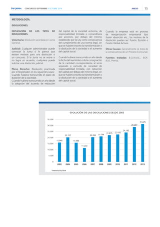 CONCURSOS SEPTIEMBRE // OCTUBRE 2014 15 
METODOLOGÍA. 
DISOLUCIONES. 
EXPLICACIÓN DE LOS TIPOS DE 
DISOLUCIONES. 
Voluntaria: Disolución acordada en Junta 
General. 
Judicial: Cualquier administrador puede 
convocar la Junta si le parece que 
existen motivos para una disolución o 
un concurso. Si la Junta no se reúne o 
no logra un acuerdo, cualquiera puede 
solicitar una disolución judicial. 
Pleno Derecho: Disolución practicada 
por el Registrador en los siguientes casos: 
Cuando hubiera transcurrido el plazo de 
duración de la sociedad. 
Cuando hubiera transcurrido un año desde 
la adopción del acuerdo de reducción 
del capital de la sociedad anónima, de 
responsabilidad limitada o comanditaria 
por acciones, por debajo del mínimo 
establecido por la Ley como consecuencia 
del cumplimiento de una norma legal, sin 
que se hubiere inscrito la transformación o 
la disolución de la sociedad o el aumento 
del capital social. 
Cuando hubiera transcurrido un año desde 
la fecha del reembolso o de la consignación 
de la cantidad correspondiente al socio 
separado o excluido de sociedad de 
responsabilidad limitada, con reducción 
del capital por debajo del mínimo legal, sin 
que se hubiera inscrito la transformación o 
la disolución de la sociedad o el aumento 
del capital social. 
Cuando la empresa está en proceso 
de reorganización empresarial tipo 
fusión absorción etc., los motivos de la 
disolución pueden ser: Fusión, Escisión o 
Cesión Global Activos. 
Otras Causas: Generalmente se trata de 
la consecuencia de un Proceso Concursal. 
Fuentes tratadas: B.O.R.M.E., BOP, 
BOE, Prensa. 
15.840 
20.157 
15.686 
11.372 
20.208 20.798 
21.875 22.435 
24.183 
28.687 
31.225 
0 
5.000 
10.000 
15.000 
20.000 
25.000 
30.000 
35.000 
2003 2004 2005 2006 2007 2008 2009 2010 2011 2012 2013 
*Hasta 01/01/2014 
EVOLUCIÓN DE LAS DISOLUCIONES DESDE 2003 
ANEXO 
 