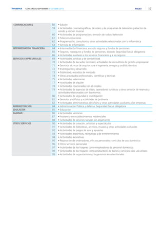 CONCURSOS SEPTIEMBRE // OCTUBRE 2014 ANEXO 17 
COMUNICACIONES 58 • Edición 
59 • Actividades cinematográficas, de video y de programas de televisión grabación de 
sonido y edición musical 
60 • Actividades de programación y emisión de radio y televisión 
61 • Telecomunicaciones 
62 • Programación, consultoría y otras actividades relacionadas con la informática 
63 • Servicio de información 
INTERMEDIACIÓN FINANCIERA 64 • Intermediación financiera, excepto seguros y fondos de pensiones 
65 • Seguros, reaseguros y fondos de pensiones, excepto Seguridad Social obligatoria 
66 • Actividades auxiliares a los servicios financieros y a los seguros 
SERVICIOS EMPRESARIALES 69 • Actividades jurídicas y de contabilidad 
70 • Actividades de las sedes centrales; actividades de consultoría de gestión empresarial 
71 • Servicios técnicos de arquitectura e ingeniería; ensayos y análisis técnicos 
72 • Investigación y desarrollo 
73 • Publicidad y estudios de mercado 
74 • Otras actividades profesionales, científicas y técnicas 
75 • Actividades veterinarias 
77 • Actividades de alquiler 
78 • Actividades relacionadas con el empleo 
79 • Actividades de agencias de viajes, operadores turísticos y otros servicios de reservas y 
actividades relacionados con los mismos 
80 • Actividades de seguridad e investigación 
81 • Servicios a edificios y actividades de jardinería 
82 • Actividades administrativas de oficina y otras actividades auxiliares a las empresas 
ADMINISTRACIÓN 84 • Administración Pública y defensa; Seguiridad Social obligatoria 
EDUCACIÓN 85 • Educación 
SANIDAD 86 • Actividades sanitarias 
87 • Asistencia en establecimientos residenciales 
88 • Actividades de servicios sociales sin alojamiento 
OTROS SERVICIOS 90 • Actividades de creación, artísticas y espectáculos 
91 • Actividades de bibliotecas, archivos, museos y otras actividades culturales 
92 • Actividades de juegos de azar y apuestas 
93 • Actividades deportivas, recreativas y de entretenimiento 
94 • Actividades asociativas 
95 • Reparación de ordenadores, efectos personales y artículos de uso doméstico 
96 • Otros servicios personales 
97 • Actividades de los hogares como empleadores de personal doméstico 
98 • Actividades de los hogares como productores de bienes y servicios para uso propio 
99 • Actividades de organizaciones y organismos extraterritoriales 
 