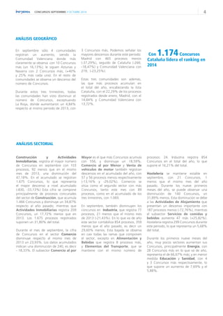 CONCURSOS SEPTIEMBRE // OCTUBRE 2014 4 
ANÁLISIS SECTORIAL 
Construcción y Actividades 
Inmobiliarias, registra el mayor número 
de Concursos en septiembre con 103 
procesos, 92 menos que en el mismo 
mes de 2013, una disminución del 
47,18%. En el acumulado se registran 
1.675 Concursos, lo que representa 
el mayor descenso a nivel acumulado 
(-830, -33,13%) Esta cifra se compone 
principalmente de procesos concursales 
del sector de Construcción, que acumula 
1.466 Concursos y disminuye un 34,87% 
respecto al año pasado; mientras que 
Actividades Inmobiliarias registra 209 
Concursos, un 17,72% menos que en 
2013. Los 1.675 procesos registrados 
suponen un 31,80% del total. 
Durante el mes de septiembre, la cifra 
de Concursos en el sector Comercio 
disminuye respecto al mismo mes de 
2013 un 23,93%. Los datos acumulados 
indican una disminución de 240, es decir 
- 18,33%. El subsector Comercio al por 
Mayor es el que más Concursos acumula 
con 556, y disminuye un 18,59%. 
Comercio al por Menor y Venta de 
vehículos de motor también registran 
descensos en el acumulado del año, con 
57 y 56 procesos menos respectivamente 
(-13,16% y -29,02%). Comercio se 
sitúa como el segundo sector con más 
Concursos, tanto este mes con 89 
procesos, como en el acumulado de los 
tres trimestres, con 1.069. 
En septiembre, también disminuyen los 
concursos en Industria, que registra 77 
procesos, 21 menos que el mismo mes 
de 2013 (-21,43%). En lo que va de año 
este sector contabiliza 854 procesos, 359 
menos que el año pasado, es decir un 
29,60% menos. Esta bajada se observa 
en casi todas las ramas que componen 
el sector, excepto en Alimentación y 
Bebidas que registra 8 procesos más, 
y Elementos del Transporte, que se 
mantiene con el mismo número de 
procesos: 24. Industria registra 854 
Concursos en el total del año, lo que 
supone el 16,21% del total. 
Hostelería se mantiene estable en 
septiembre, con 21 Concursos, 1 
menos que el mismo mes del año 
pasado. Durante los nueve primeros 
meses del año, se puede observar una 
disminución de 140 Concursos, un 
31,89% menos. Esta disminución se debe 
a las Actividades de Alojamiento que 
presentan un descenso importante con 
187 procesos menos (-72,76%), mientras 
el subsector Servicios de comidas y 
bebidas aumenta 47 más (+25,82%). 
Hostelería registra 299 Concursos durante 
este periodo, lo que representa un 5,68% 
del total. 
Durante los primeros nueve meses del 
año, muy pocos sectores aumentan sus 
Concursos, principalmente Energía, con 
28 Concursos más en lo que va de año, 
representa el de 66,67% más; y en menor 
medida Educación y Sanidad, con 4 
y 3 Concursos más respectivamente, lo 
que supone un aumento de 7,69% y el 
5,88%. 
Con 1.174 Concursos 
Cataluña lidera el ranking en 
2014 
ANÁLISIS GEOGRÁFICO 
En septiembre sólo 4 comunidades 
registran un aumento, siendo la 
Comunidad Valenciana donde más 
claramente se observa con 10 Concursos 
más (un 16,13%); le siguen Asturias y 
Navarra con 2 Concursos más, (+40% 
y 25% más cada una). En el resto de 
comunidades se observa un descenso del 
número de Concursos. 
Durante estos tres trimestres, todas 
las comunidades han visto disminuir el 
número de Concursos, exceptuando 
La Rioja, donde aumentaron un 4,84% 
respecto al mismo periodo de 2013, con 
3 Concursos más. Podemos señalar los 
mayores descensos durante este periodo: 
Madrid con 465 procesos menos 
(-37,29%), seguido de Cataluña (-266; 
-18,47%) y Comunidad Valenciana con 
219, (-23,25%). 
Estas tres comunidades son además, 
las que más procesos acumulan en 
el total del año, encabezando la lista 
Cataluña, con el 22,29% de los procesos 
registrados desde enero, Madrid, con el 
14,84% y Comunidad Valenciana con 
13,72%. 
 