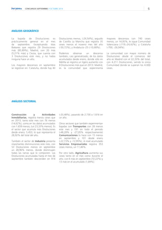 CONCURSOS SEPTIEMBRE // OCTUBRE 2014 6 
La bajada de Disoluciones es 
prácticamente general en el mes 
de septiembre. Exceptuando Islas 
Baleares que registra 29 Disoluciones 
más (85,89%), Madrid, con 20 más 
(5,21% más) y Ceuta, que cuenta con 
3 Disoluciones este mes, y no había 
ninguna hace un año. 
Los mayores descensos en septiembre 
se registran en: Cataluña, donde hay 40 
ANÁLISIS GEOGRÁFICO 
ANÁLISIS SECTORIAL 
Construcción y Actividades 
Inmobiliarias, registra menos ceses que 
en 2013, tanto este mes con 76 menos 
(14,62%), como en los datos acumulados 
con 1.659 menos, (un 23,33% menos). Es 
el sector que acumula más Disoluciones 
desde enero; 5.453, lo que representa el 
28,92% del total del año. 
También el sector de Industria presenta 
importantes disminuciones este mes, con 
53 Disoluciones menos en septiembre 
un 28,96% menos, donde disminuyen 
todas las ramas que lo componen. Las 
Disoluciones acumuladas hasta el mes de 
septiembre también descienden en 914 
Disoluciones menos, (-24,54%), seguido 
de Castilla La Mancha que registra 35 
ceses menos el noveno mes del año 
(-50,72%), y Andalucía -25 (-10,68%). 
Podemos observar un descenso 
también, casi generalizado, de los datos 
acumulados desde enero, donde sólo en 
Melilla se registra un ligero aumento con 
8 Disoluciones más que en 2013. Madrid, 
es la comunidad que experimenta 
(-33,48%), pasando de 2.730 a 1.816 en 
un año. 
Otros sectores que también experimentan 
bajadas son Transportes con 28 menos 
este mes y 191 en todo el periodo 
(-48,28% y -27,05% respectivamente) 
Comunicaciones lo hace con 15 menos 
en septiembre y 101 desde enero 
(-22,73% y -12,95%). A nivel acumulado 
Servicios Empresariales registra 353 
ceses menos, un 11,46%. 
Por otro lado, Agricultura aumenta sus 
ceses tanto en el mes como durante el 
año, con 6 más en septiembre (72,22%) y 
13 más en el acumulado (1,89%). 
mayores descensos con 740 ceses 
menos, un 14,95%, le sigue Comunidad 
Valenciana (-719,-24,42%), y Cataluña 
(-700, -26,04%). 
La comunidad con mayor número de 
Disoluciones desde el comienzo del 
año es Madrid con el 22,33% del total, 
con 4.211 Disoluciones, siendo la única 
Comunidad donde se superan los 4.000 
ceses. 
 